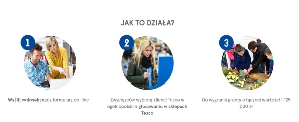 Każda organizacja, która dotrze do etapu głosowania zwycięży